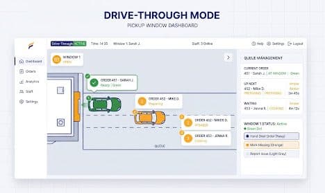 The drive-through mode pickup window dashboard, showing a lane map with vehicles moving past the service window alongside a queue management panel that lists the order at the window, the one up next and the one waiting behind it.